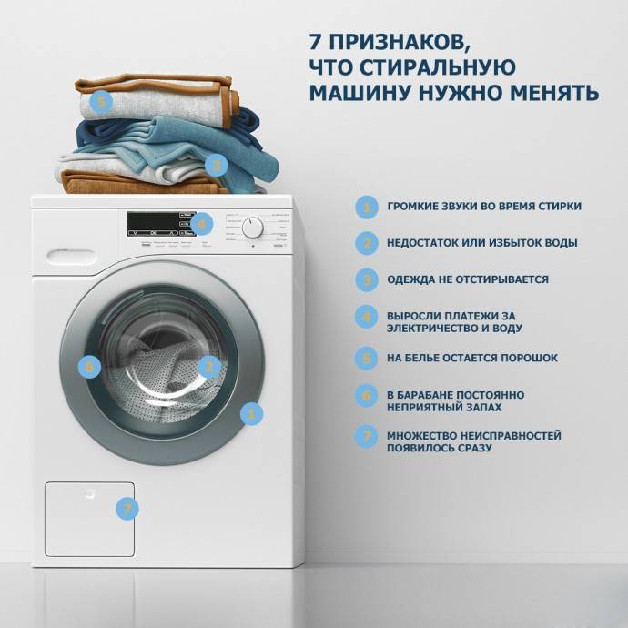 Верные признаки того, что стиральной машине нужна помощь - polsov.com