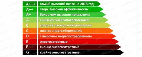 Повышение энергоэффективности зданий: распространенные меры - epochtimes.com.ua