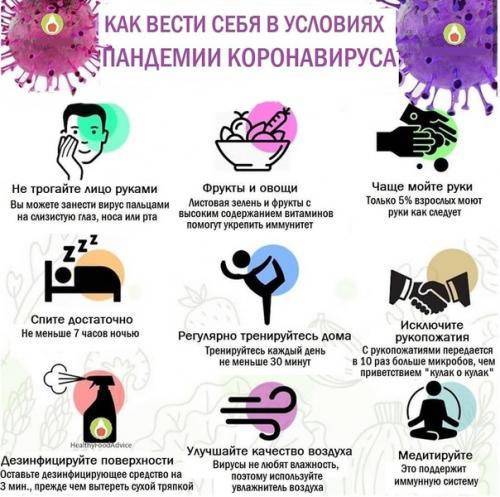 ​Как вести себя в условиях пандемии коронавируса - polsov.com