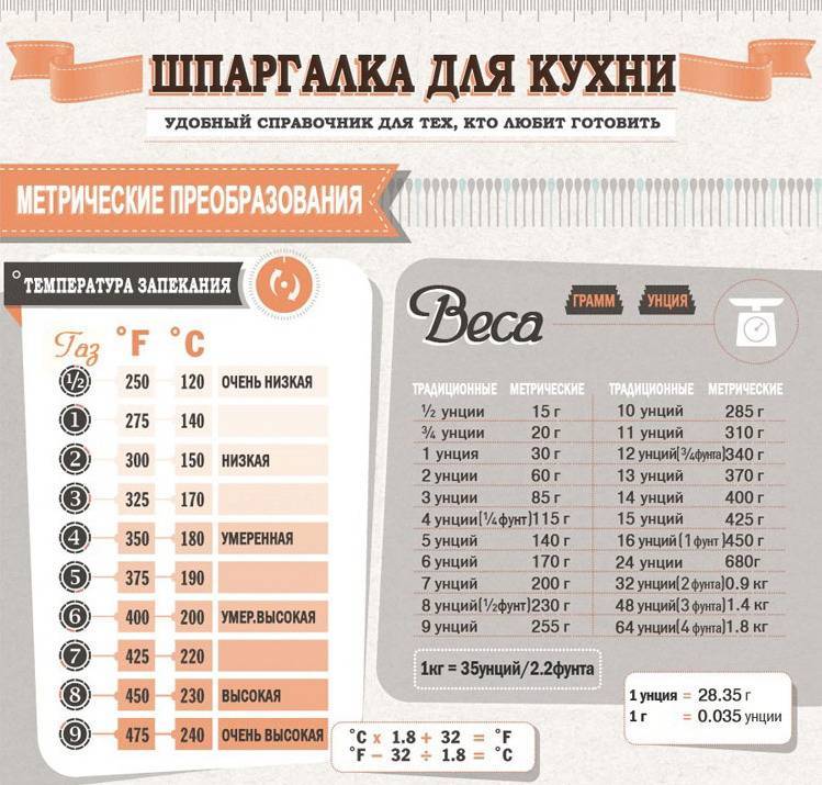 Шпаргалка для кухни. Удобный справочник для тех, кто любит готовить. - liveinternet.ru