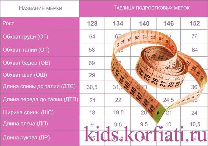Детские размеры одежды - много - liveinternet.ru