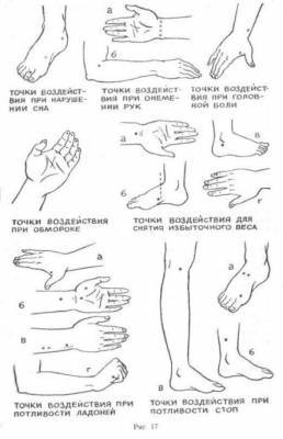 ​Точки для профилактического массажа, способные творить чудеса - polsov.com - Китай