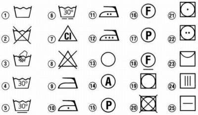 Расшифровка символов на ярлыках одежды - liveinternet.ru