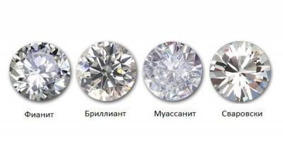 Чем бриллиант отличается от фианита - polsov.com