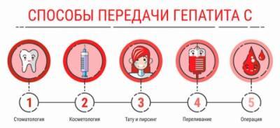 Софосбувир и Велпатасвир: лечение гепатита С в Украине - epochtimes.com.ua - Украина