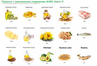 Жирные кислоты и их значение для организма - epochtimes.com.ua