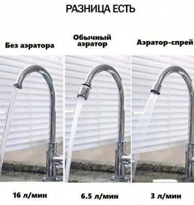 Почему стоит выключать воду во время чистки зубов - polsov.com - Россия