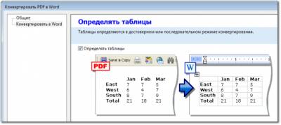 Как конвертировать PDF в Word, чтобы редактировать текст - polsov.com