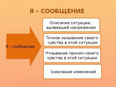 Техника "Я-сообщение" - polsov.com