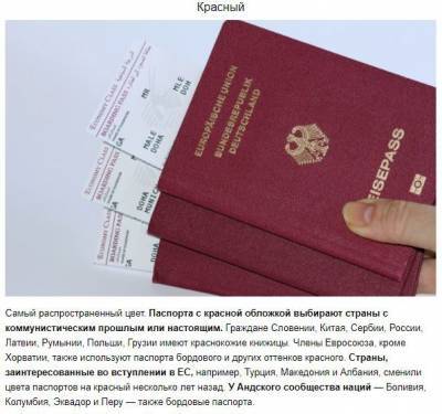 ​Почему паспорта мира только 4-х цветов - polsov.com