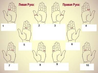 На каком пальце носите кольцо вы? - polsov.com
