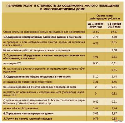 Может ли управляющая компания оспорить тариф "на содержание жилья" через суд - polsov.com