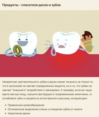 ​Что важно знать о здоровье зубов - polsov.com