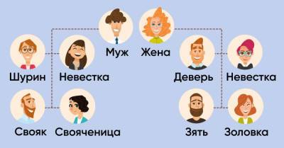 Как произвести подсчет и опись всех родственников в семье - takprosto.cc