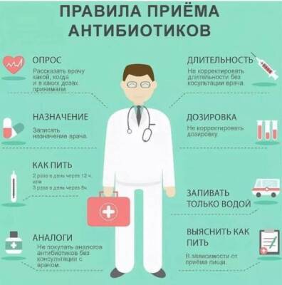 Как принимать антибиотики правильно - polsov.com
