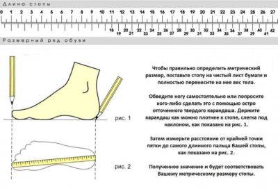 Что надо знать о том, что ноги со временем меняют размер - polsov.com