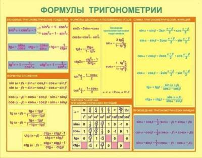Математические формулы в таблицах - polsov.com