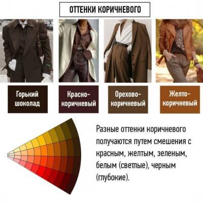 ​Как носить коричневый - polsov.com