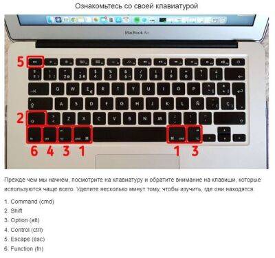 ​56 сочетаний клавиш, которые помогут вам профессионально использовать Mac - polsov.com