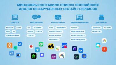 Отечественные аналоги заблокированных сервисов и социальных сетей - polsov.com - Россия