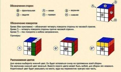 Простой способ собрать кубик Рубика - polsov.com