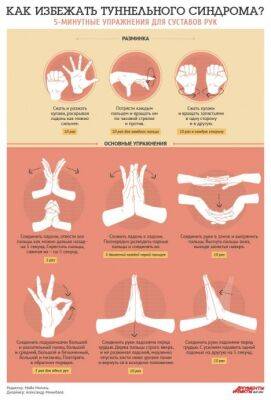​Упражнения для разминки кистей рук и пальцев - polsov.com