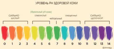Что такое pH кожи? Как определить, здорова ли ваша кожа, и почему это важно - cpykami.ru - штат Мичиган