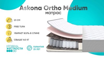 купить такой двуспальный матрас, о котором не придётся жалеть.Самая частая ошибка — сразу открывать каталог и сортировать по стоимости. Гораздо полезнее честно ответить себе на несколько вопросов:Сколько - kvartblog.ru