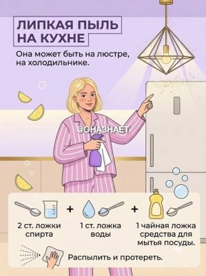 ЛИПКАЯ ПЫЛЬ НА КУХНЕ. УБИРАЕМ ОДНИМ ДВИЖЕНИЕМ. - liveinternet.ru